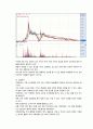 2013년 유망산업과 기업  12페이지