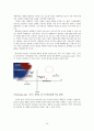 신제품 개발을 통한 아이리버의 성장 전략 11페이지