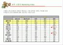 k-means와 mds기법 사례 7페이지