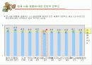 k-means와 mds기법 사례 8페이지