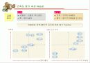 k-means와 mds기법 사례 10페이지