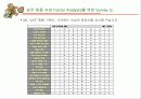 k-means와 mds기법 사례 12페이지