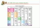 k-means와 mds기법 사례 13페이지