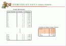 k-means와 mds기법 사례 17페이지