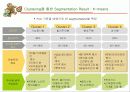 k-means와 mds기법 사례 18페이지