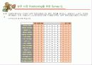 k-means와 mds기법 사례 20페이지