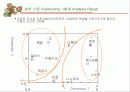 k-means와 mds기법 사례 22페이지