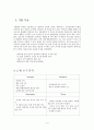 [사업계획서] Take-out 도시락 전문점, '6불樂' 창업계획서, 사업타당성분석 보고서 / 마케팅계획 / 인테리어 / 메뉴 / 재료 / 원가관리 / 고정비용 / 시설비 / 외식창업 / 테이크아웃 4페이지