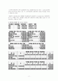 [사업계획서] Take-out 도시락 전문점, '6불樂' 창업계획서, 사업타당성분석 보고서 / 마케팅계획 / 인테리어 / 메뉴 / 재료 / 원가관리 / 고정비용 / 시설비 / 외식창업 / 테이크아웃 17페이지