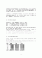 [사업계획서] Take-out 도시락 전문점, '6불樂' 창업계획서, 사업타당성분석 보고서 / 마케팅계획 / 인테리어 / 메뉴 / 재료 / 원가관리 / 고정비용 / 시설비 / 외식창업 / 테이크아웃 19페이지