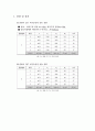 2차원충돌 실험 결과 보고서 2페이지