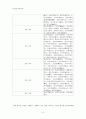 템플스테이의 현황과 문제점 3페이지