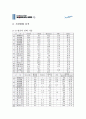 대한항공 마케팅 및 경영전략 (시장현황분석, SWOT, 7PS, STP분석, 경쟁사분석, 외부마케팅, 내부마케팅, 기업철학) 7페이지