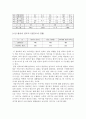 대한항공 마케팅 및 경영전략 (시장현황분석, SWOT, 7PS, STP분석, 경쟁사분석, 외부마케팅, 내부마케팅, 기업철학) 8페이지