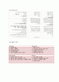 대한항공 마케팅 및 경영전략 (시장현황분석, SWOT, 7PS, STP분석, 경쟁사분석, 외부마케팅, 내부마케팅, 기업철학) 21페이지