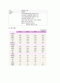 대한항공 마케팅 및 경영전략 (시장현황분석, SWOT, 7PS, STP분석, 경쟁사분석, 외부마케팅, 내부마케팅, 기업철학) 26페이지