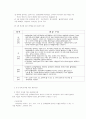 보육기관의 환경구성 7페이지