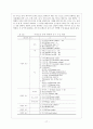 몬테소리 프로그램 18페이지