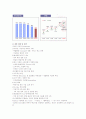 메리츠화재 기업분석 11페이지