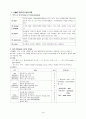 신경계_환자의_간호 10페이지