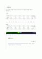 크로마토그래피 실험 결과 보고서 2페이지
