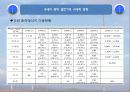풍력발전 24페이지
