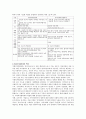 사회복지협의회와 지역사회복지협의체의 차이점과 각각의 역할에 대해 설명 2페이지