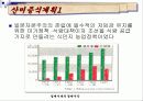 일제시대의 경제시각 12페이지