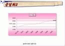 일제시대의 경제시각 15페이지