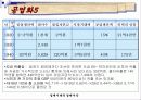 일제시대의 경제시각 18페이지