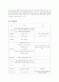 [사업계획서] 카메라 시연카페 'CAMERISM(카메리즘)' 창업계획서 (마케팅,SWOT,STP,상권분석,인력운영계획,영업계획,투자계획,수지계획,강남역상권,제휴마케팅) 7페이지