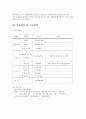 [사업계획서] 카메라 시연카페 'CAMERISM(카메리즘)' 창업계획서 (마케팅,SWOT,STP,상권분석,인력운영계획,영업계획,투자계획,수지계획,강남역상권,제휴마케팅) 11페이지