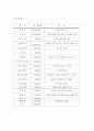[사업계획서] 카메라 시연카페 'CAMERISM(카메리즘)' 창업계획서 (마케팅,SWOT,STP,상권분석,인력운영계획,영업계획,투자계획,수지계획,강남역상권,제휴마케팅) 12페이지