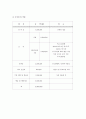 [사업계획서] 카메라 시연카페 'CAMERISM(카메리즘)' 창업계획서 (마케팅,SWOT,STP,상권분석,인력운영계획,영업계획,투자계획,수지계획,강남역상권,제휴마케팅) 13페이지