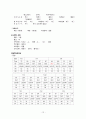 항암화학요법(chemotheraphy) 케이스 12페이지