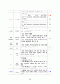 항암화학요법(chemotheraphy) 케이스 20페이지