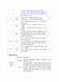 항암화학요법(chemotheraphy) 케이스 21페이지