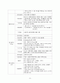 항암화학요법(chemotheraphy) 케이스 23페이지