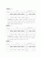 7_옴의법칙 2페이지