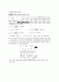 Ex. 44.직렬 RC회로의 임피던스 2페이지