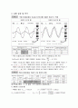 45_직렬 RC회로에서 전압관계 2페이지