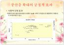 한국 중산층의 변화와 경제사회적 결과.PPT자료 6페이지
