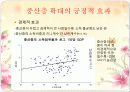 한국 중산층의 변화와 경제사회적 결과.PPT자료 7페이지