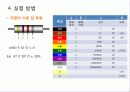테스터기(Tester)의 사용법과 저항 띠 읽는 법 10페이지