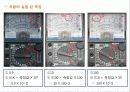 테스터기(Tester)의 사용법과 저항 띠 읽는 법 11페이지