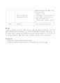 2013년 무상보육이 현재와 달라지는 점 비교 설명 4페이지