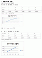 [물리실험] 유도 기전력 3페이지