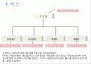 [프렌차이즈 창업 계획서] French Izakaya 사이야 (중앙동 광복로 입구).PPT자료 7페이지
