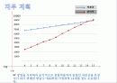 [프렌차이즈 창업 계획서] French Izakaya 사이야 (중앙동 광복로 입구).PPT자료 13페이지