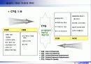 6시그마프로젝트 DMAIC (종이헬리콥터 비행시간 개선) 7페이지